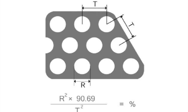 60°錯(cuò)排圓孔出孔率計(jì)算公式及示意圖